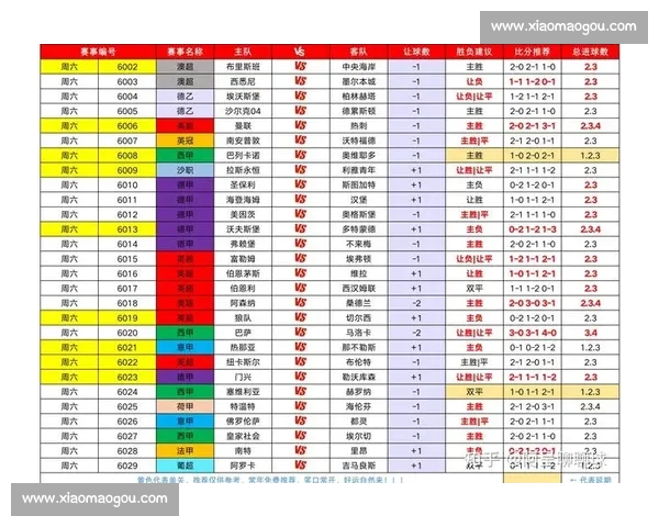 明日足球赛前精准分析与热门比赛投注推荐指南