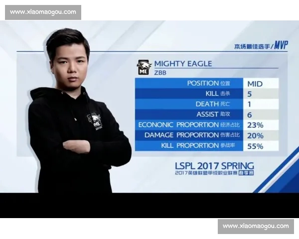 电竞实时比分直播:即时跟踪全球热门赛事,精准分析赛况走势 电竞实时比分直播:即时跟踪全球热门赛事,精准分析赛况走势